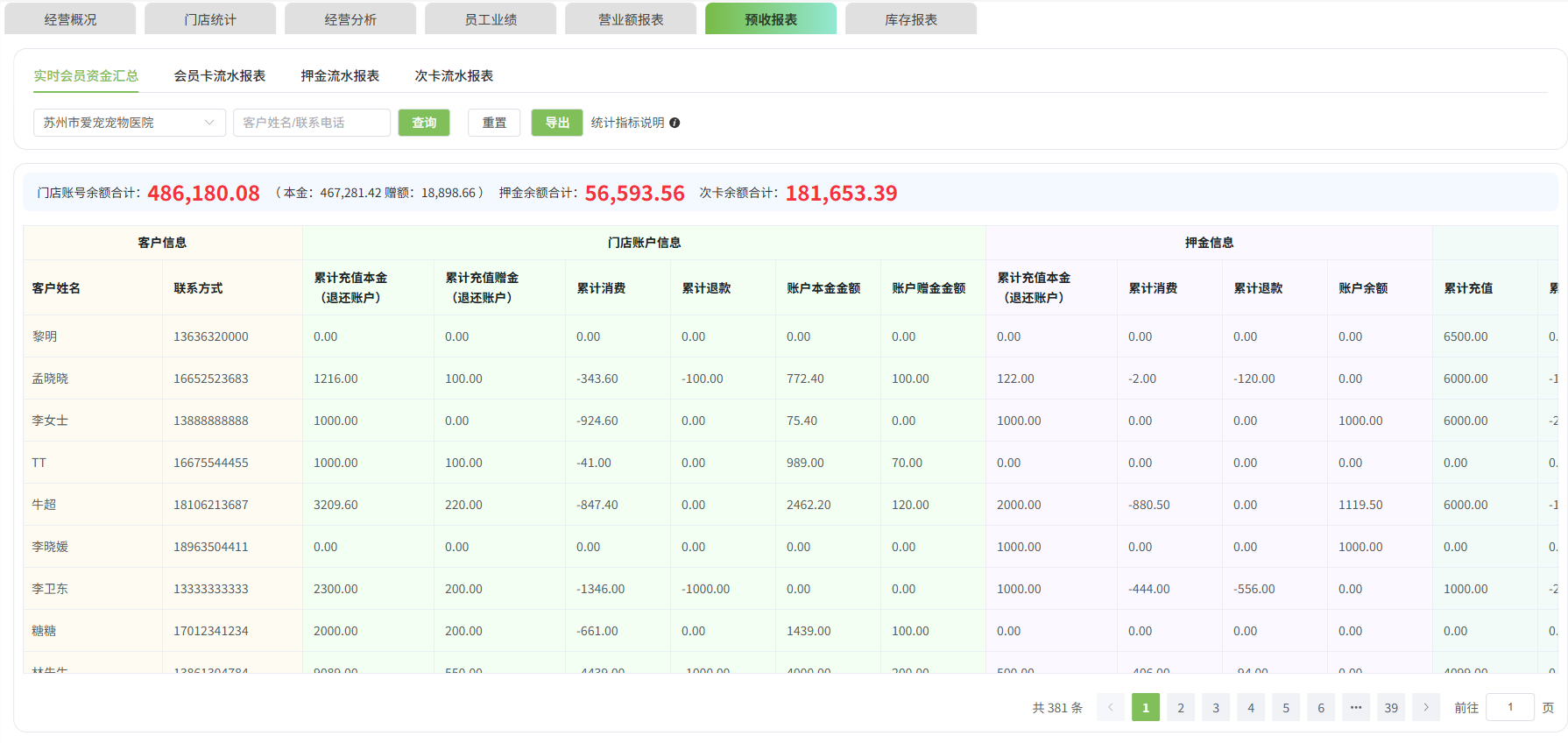杏聆荟宠物医院管理系统-数据统计分析功能界面截图